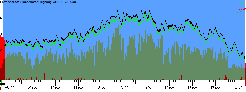 Barometer
